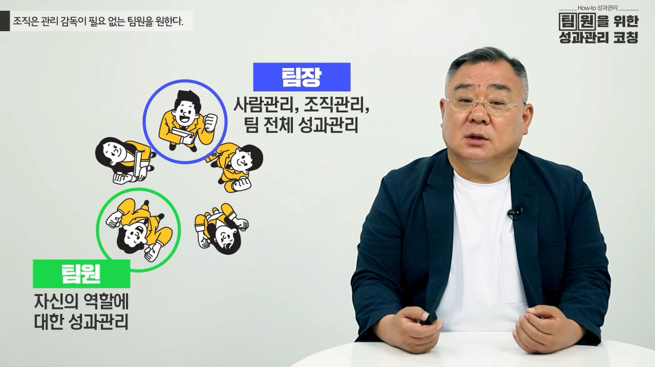 [How-to 성과관리] 팀원을 위한 성과관리 코칭
